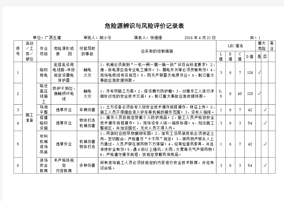 危险源辨识与风险评价记录表