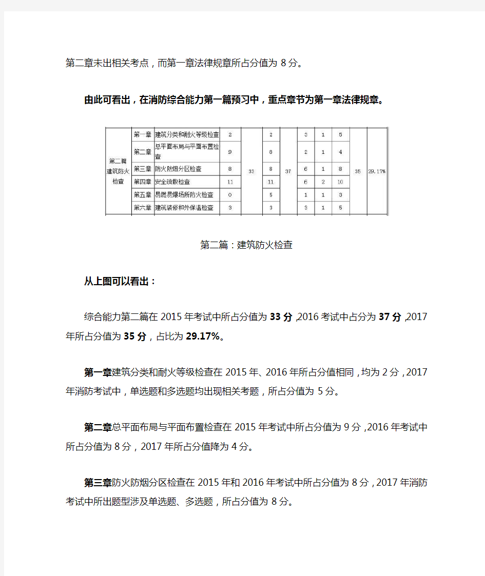 一级消防工程师 《综合能力》重要知识点总结