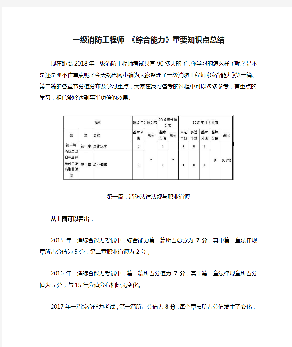 一级消防工程师 《综合能力》重要知识点总结