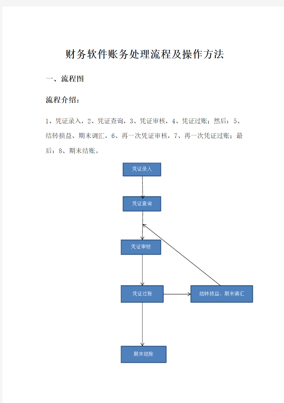 财务软件账务处理流程及操作方法