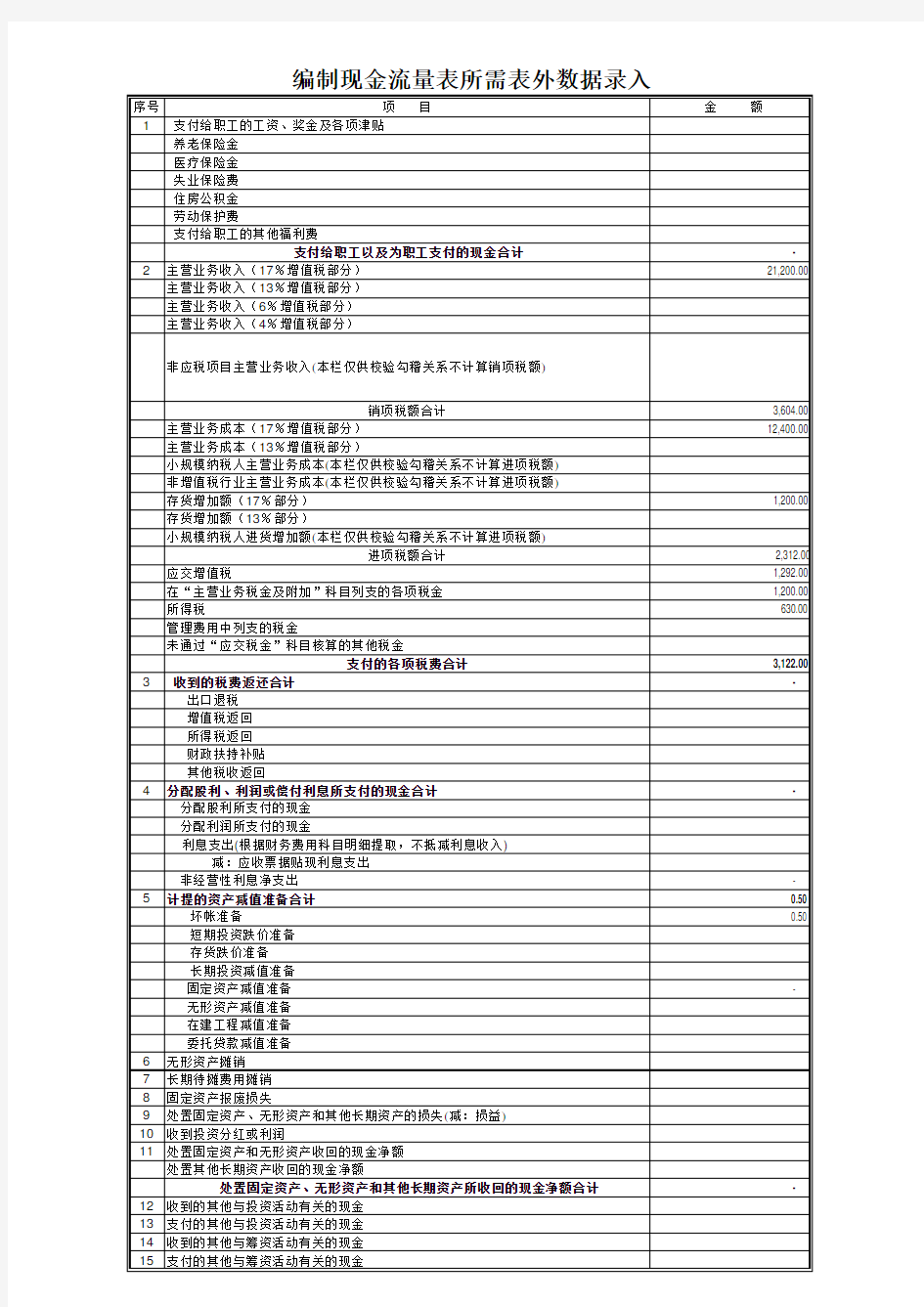 财务报表的数据分析表格(非常全面)