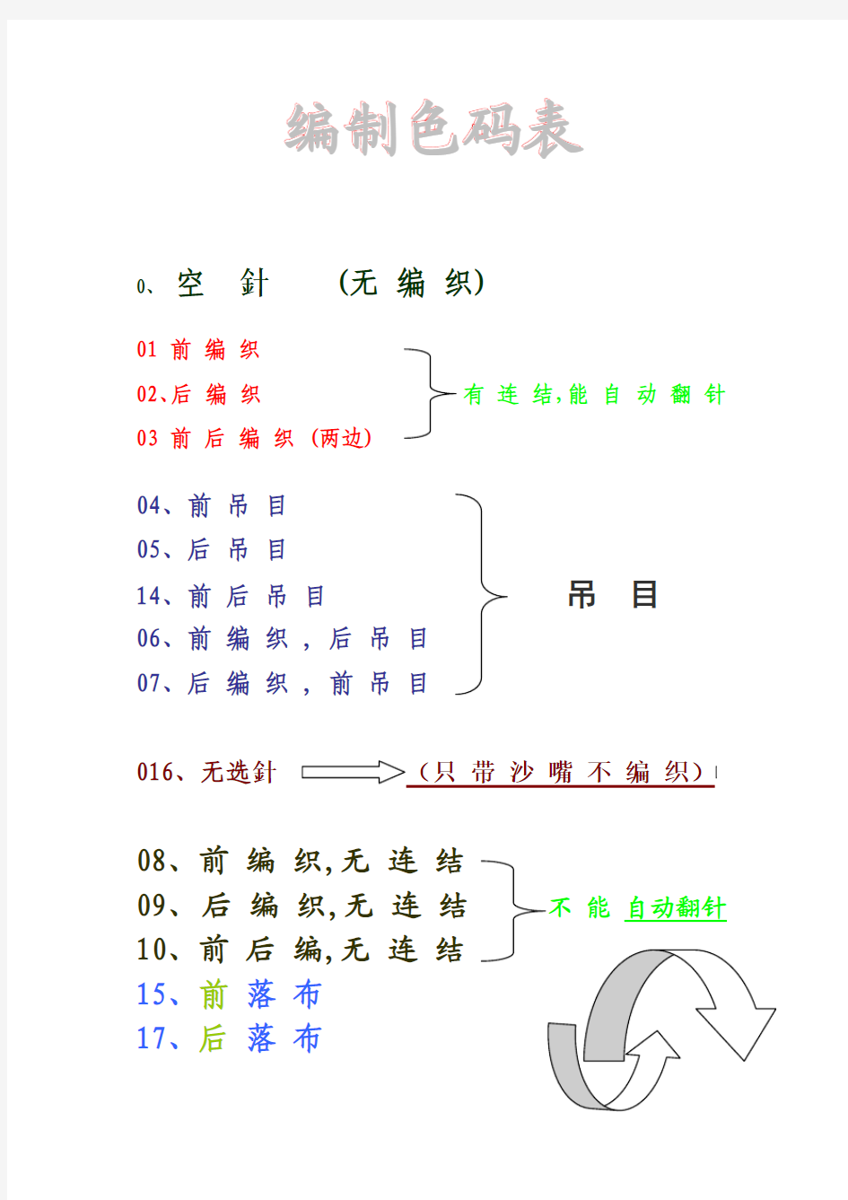 编制色码表