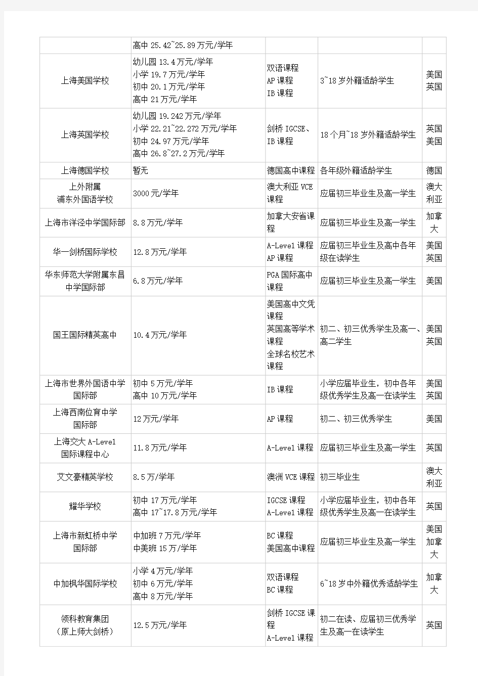 上海国际高中排名