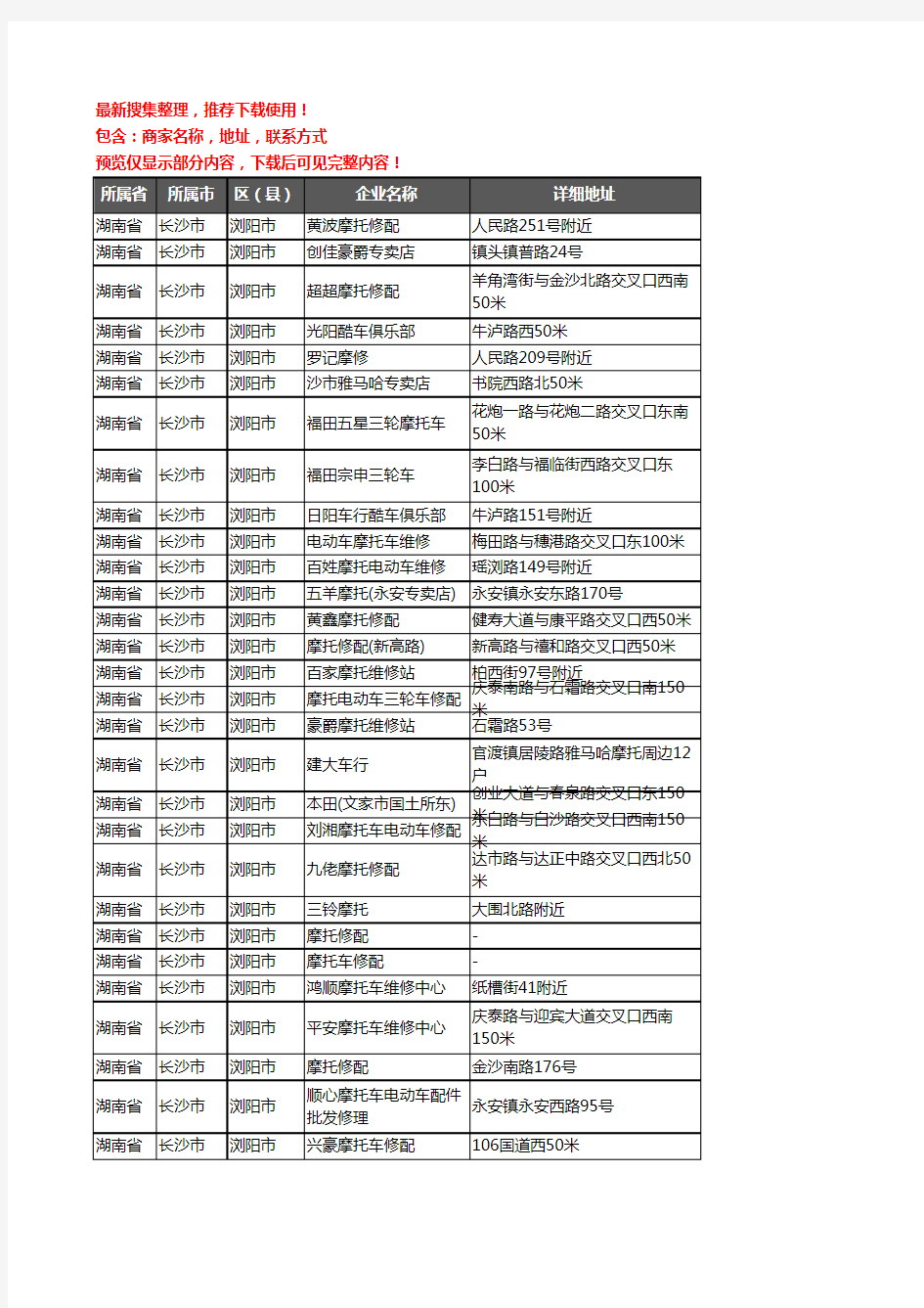 新版湖南省长沙市浏阳市摩配企业公司商家户名录单联系方式地址大全299家