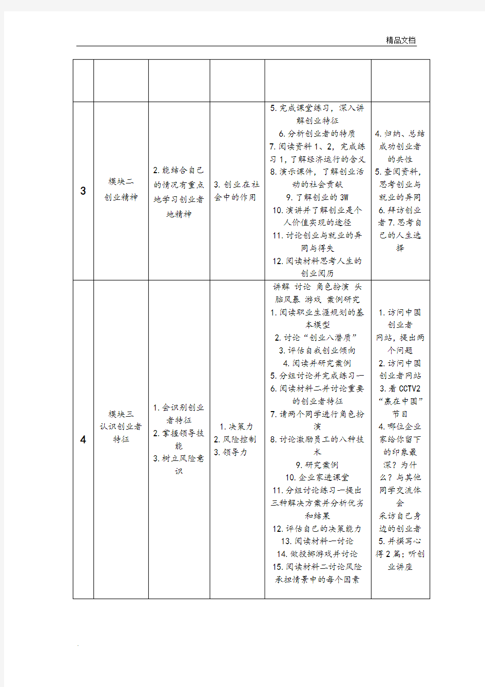 《大学生创业基础》项目化课程能力训练项目设计