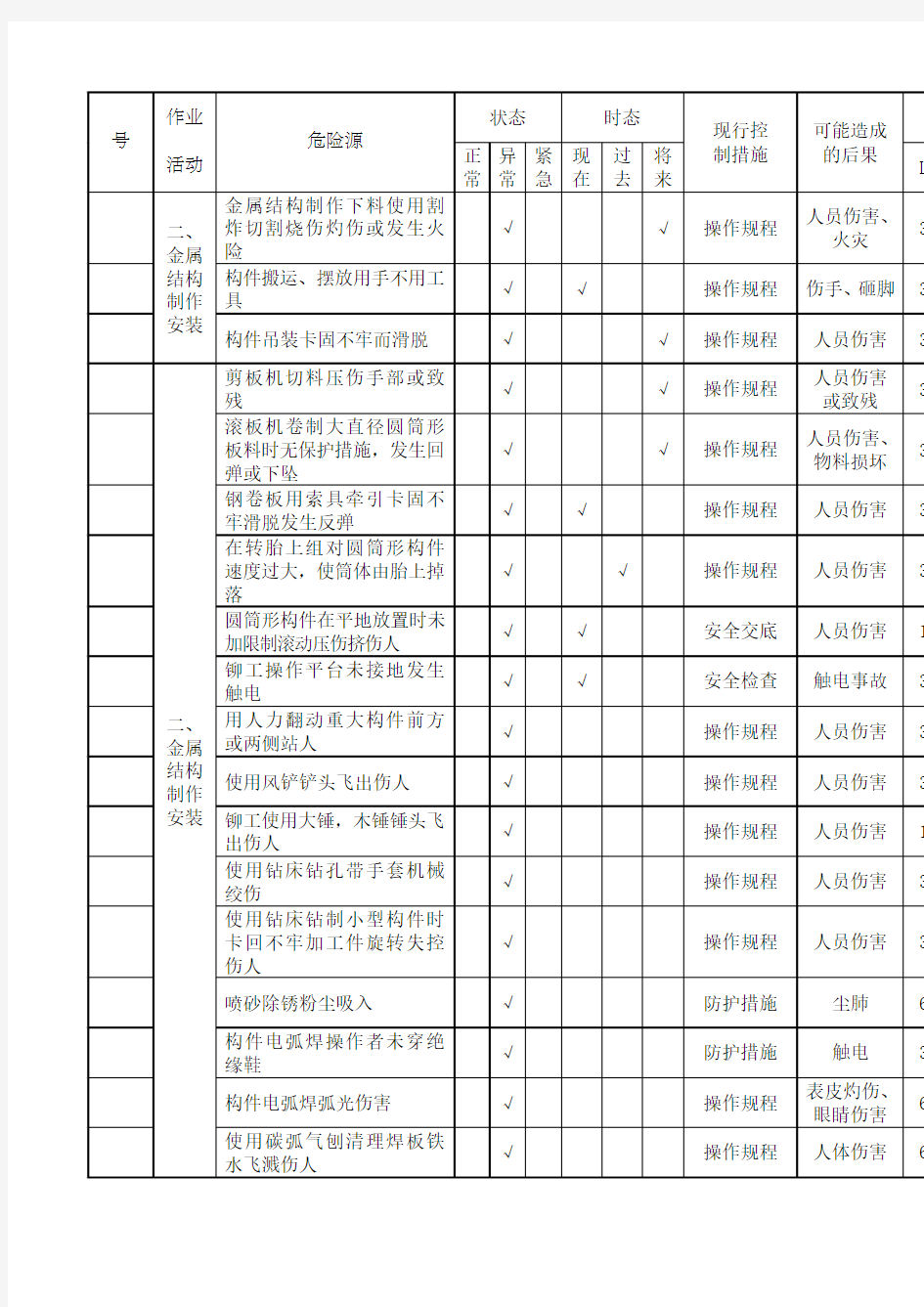 危险源辨识与风险评价一览表