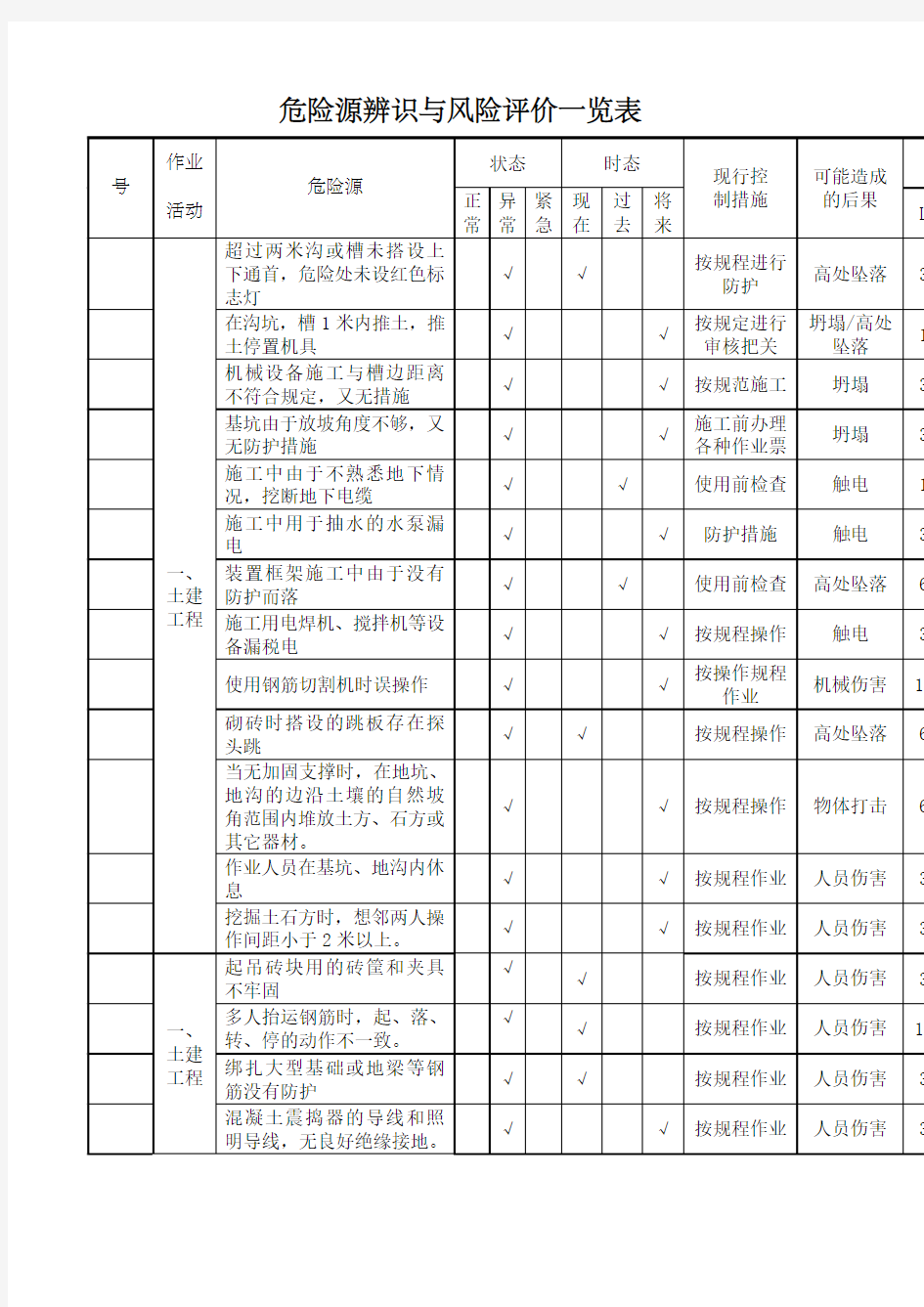 危险源辨识与风险评价一览表