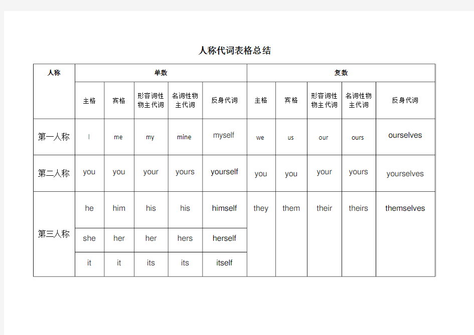 小学英语人称代词表格总结