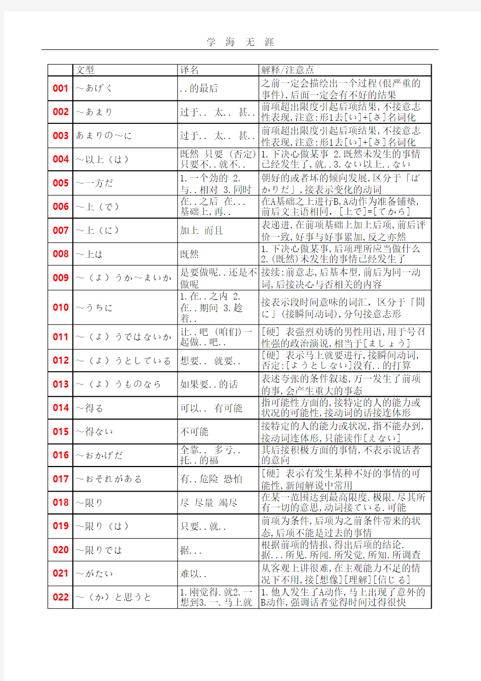 高考日语语法汇总.pdf