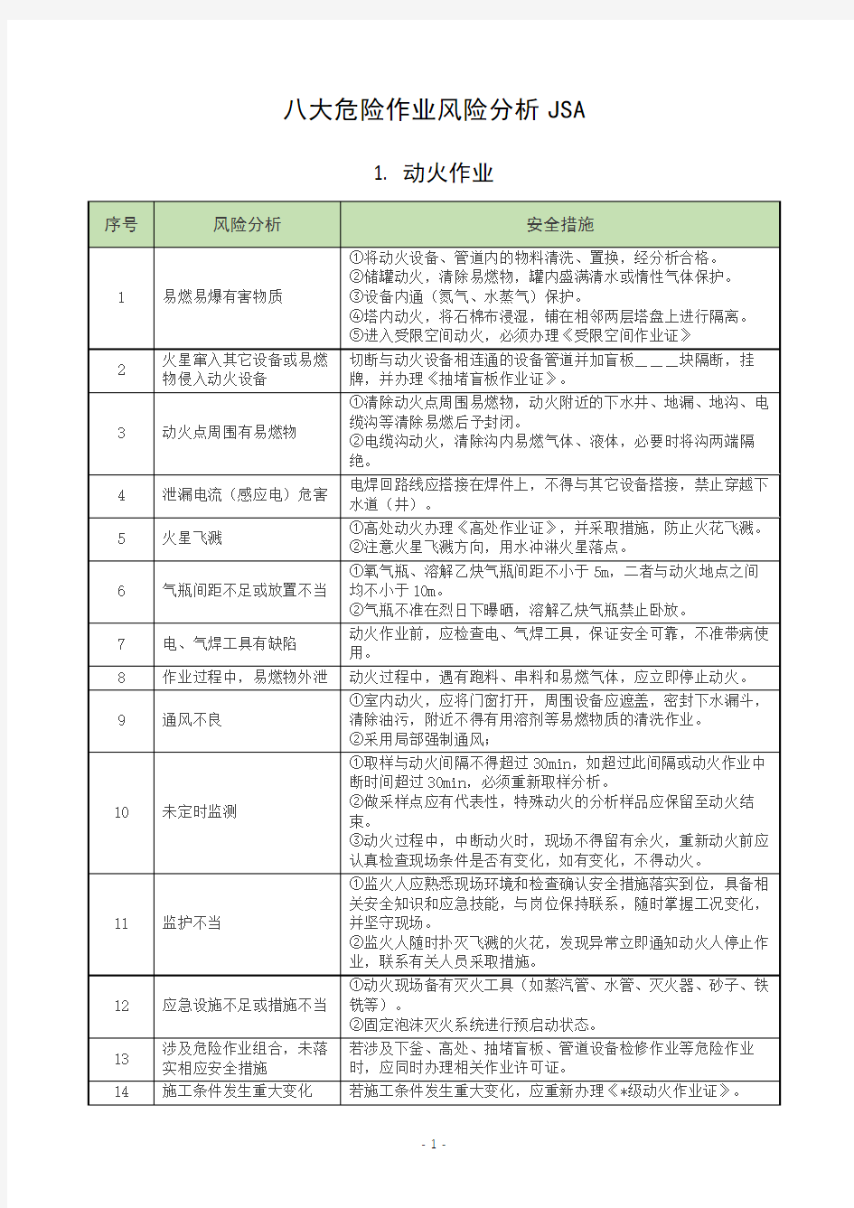 八大危险作业风险分析JSA