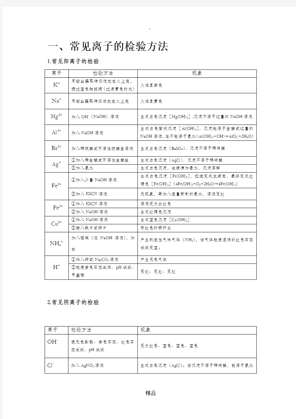 常见离子检验方法