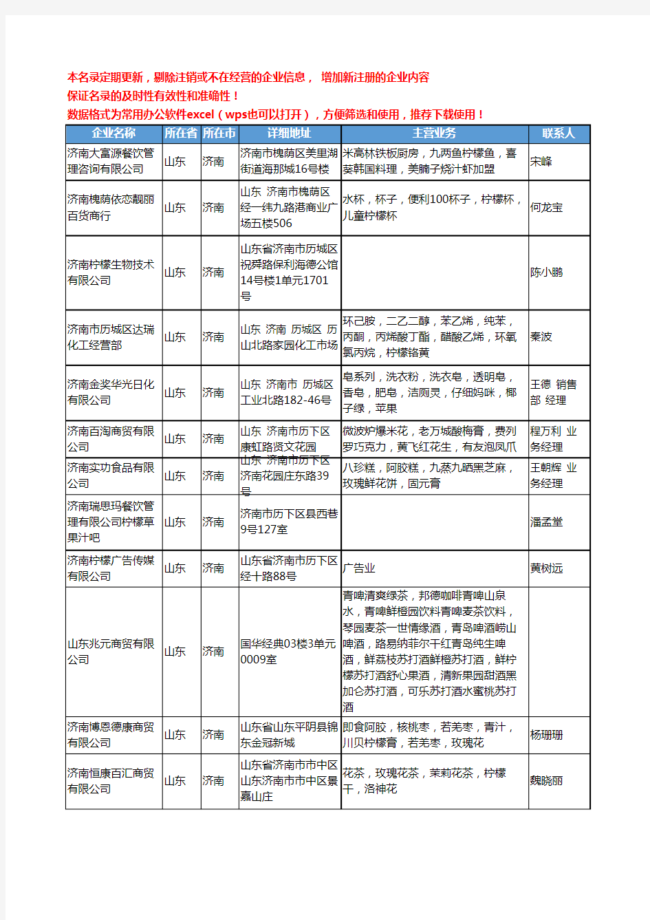 2020新版山东省济南柠檬工商企业公司名录名单黄页大全23家