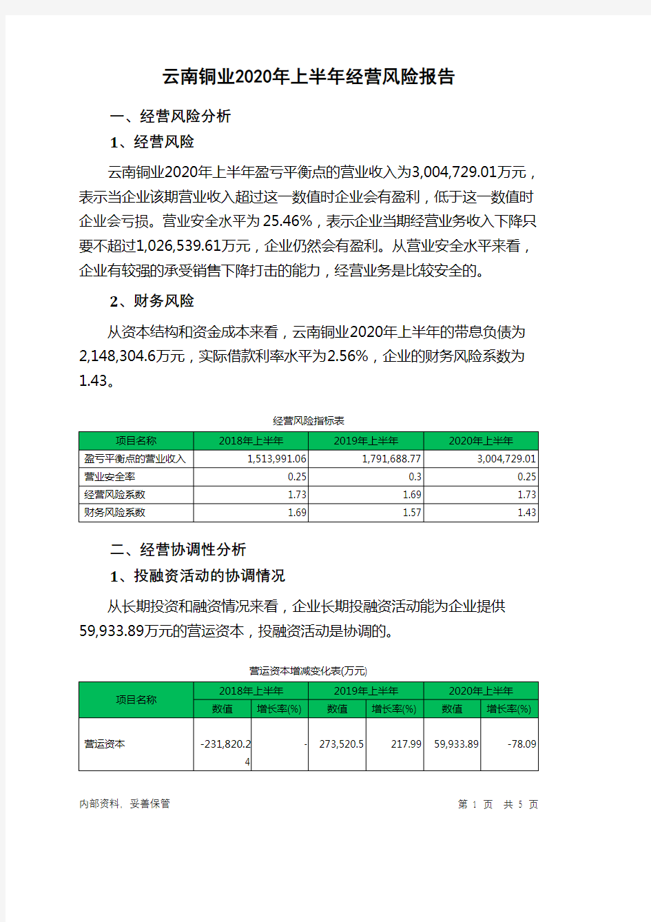 云南铜业2020年上半年经营风险报告