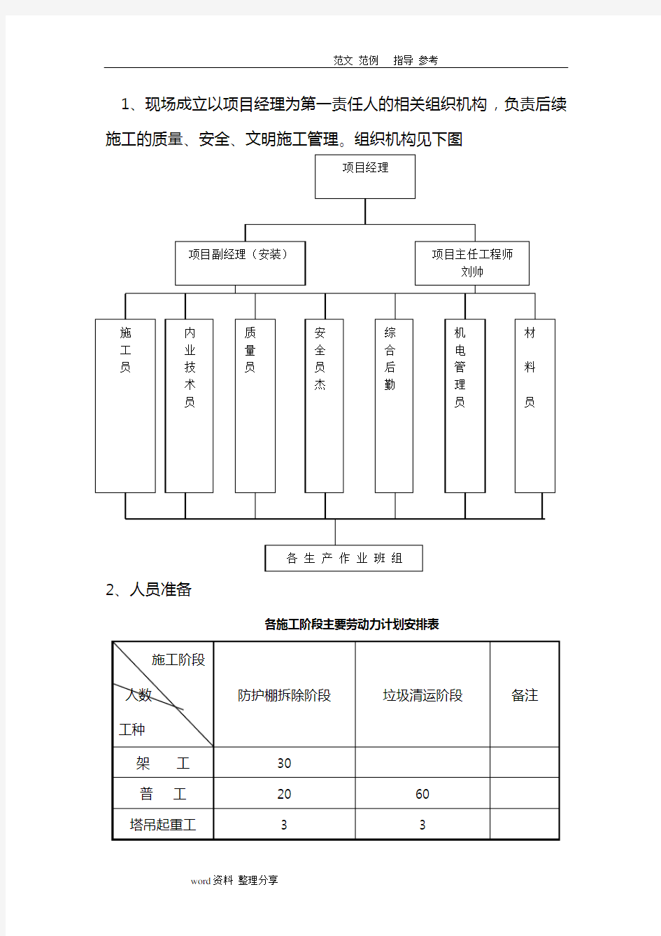 垃圾清运专项施工方案