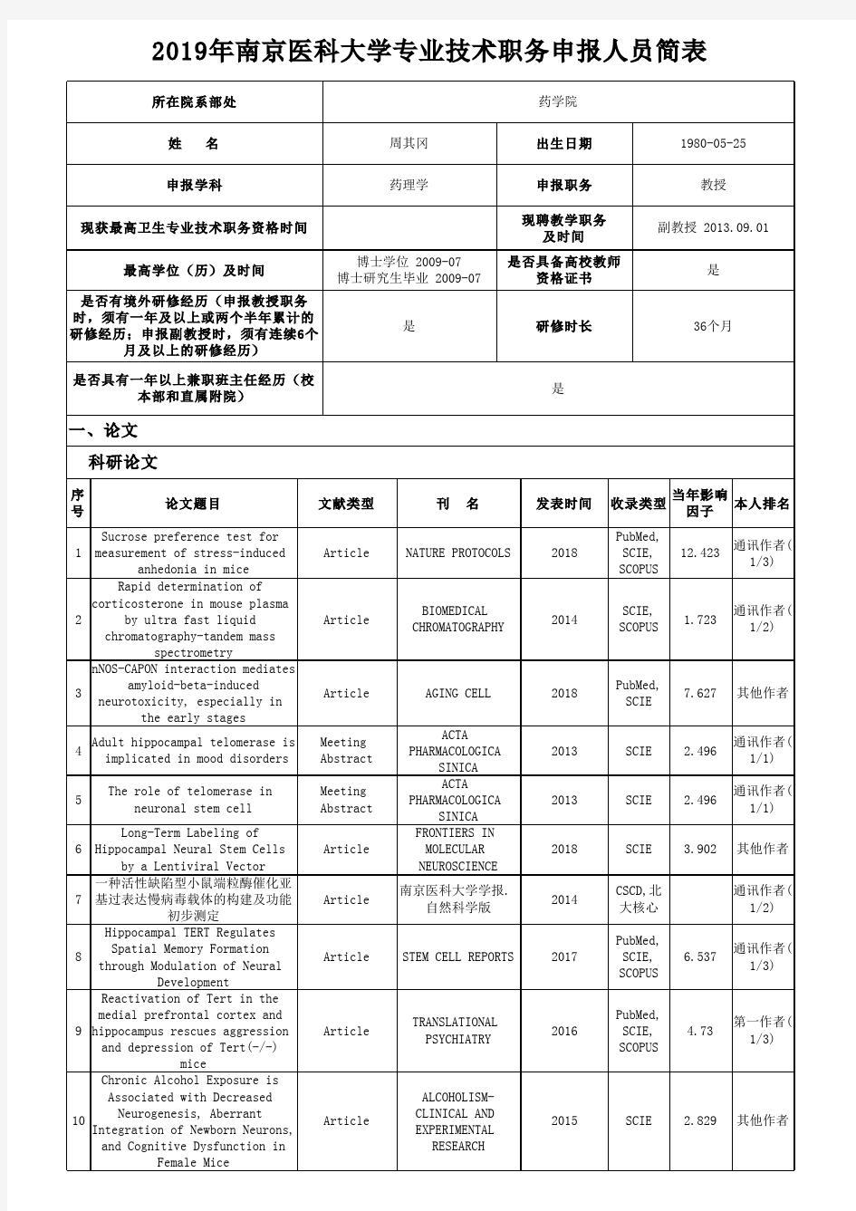 2019年南京医科大学专业技术职务申报人员简表