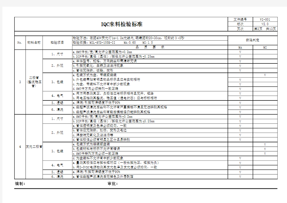 电子厂IQC来料检验标准范例