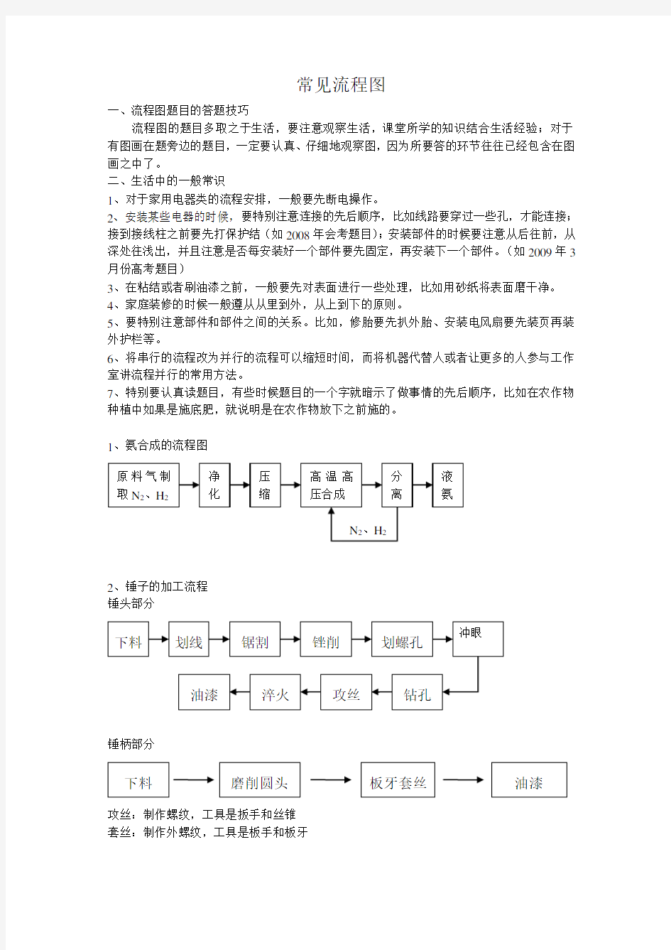 常见流程图