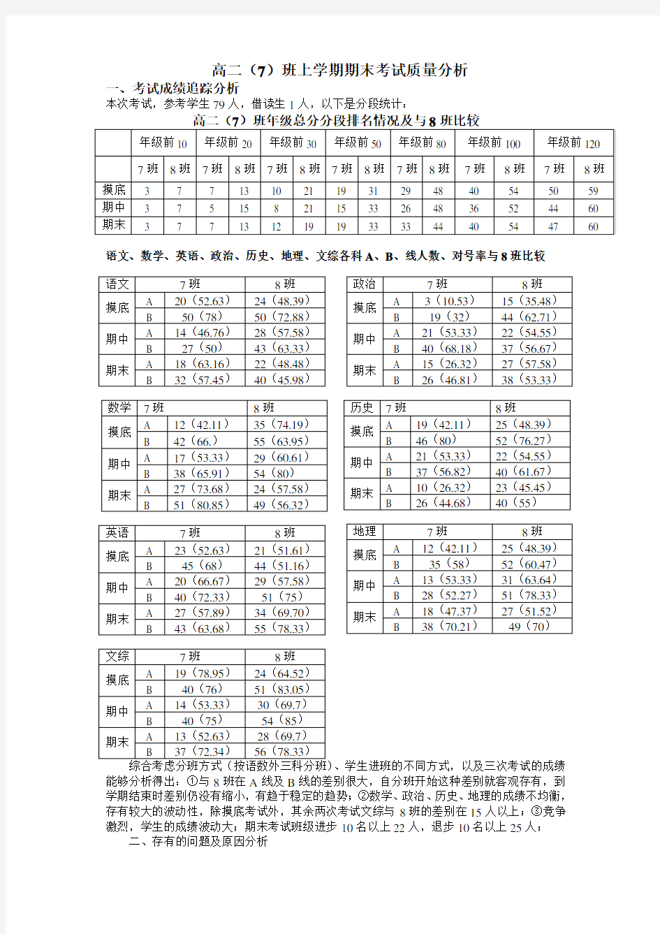 高二(7)班班级教导会分析材料