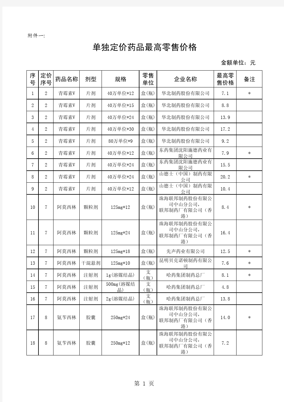 单独定价药品最高零售价格