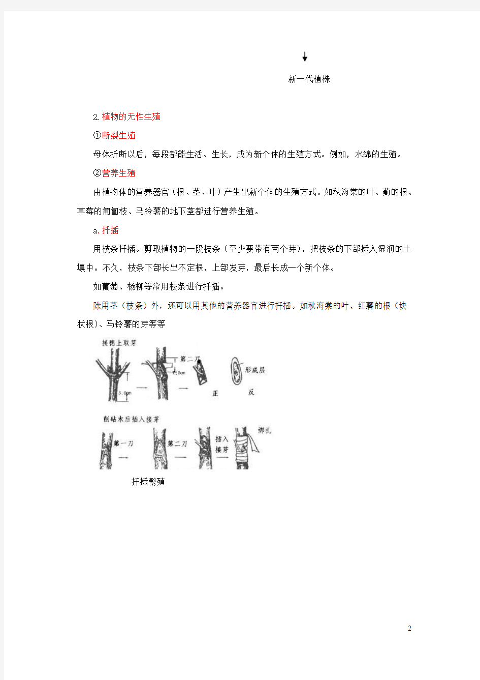 2017年中考生物复习 植物的生殖知识点总结 新人教版