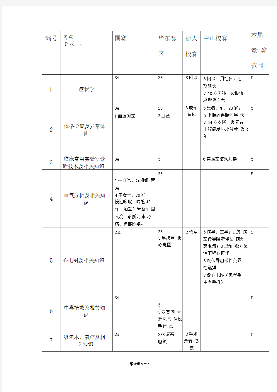 临床技能操作总结