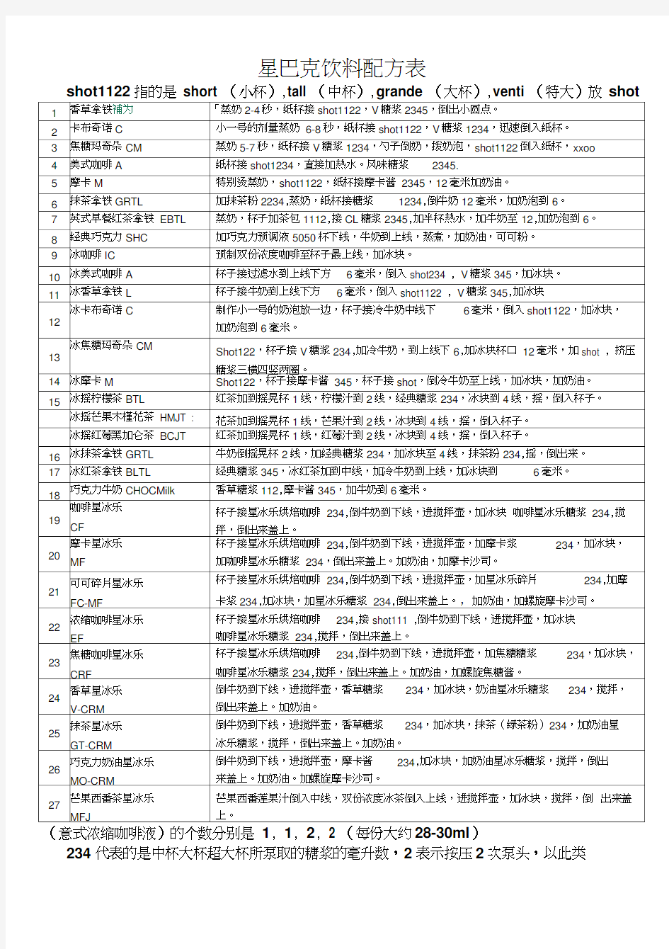 星巴克详细配方表