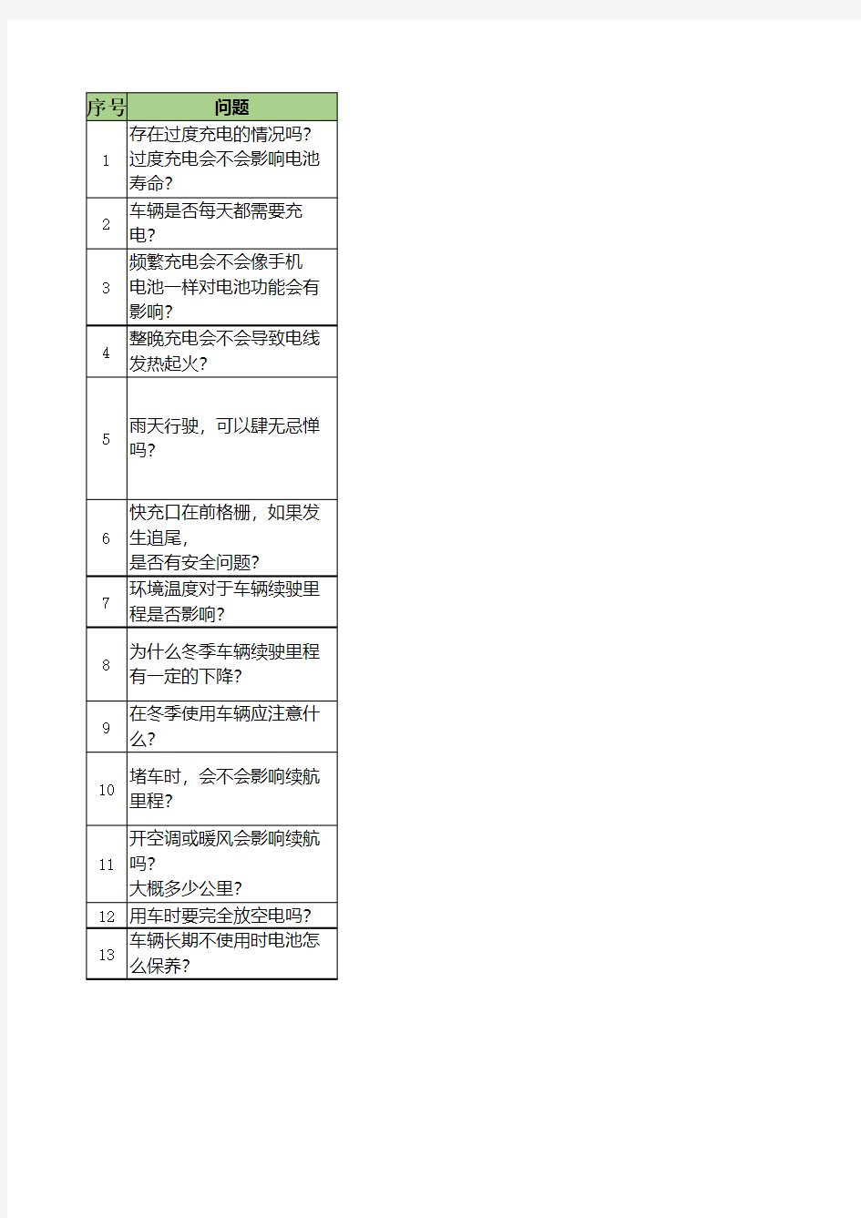 电动汽车客户常问问题应对话术