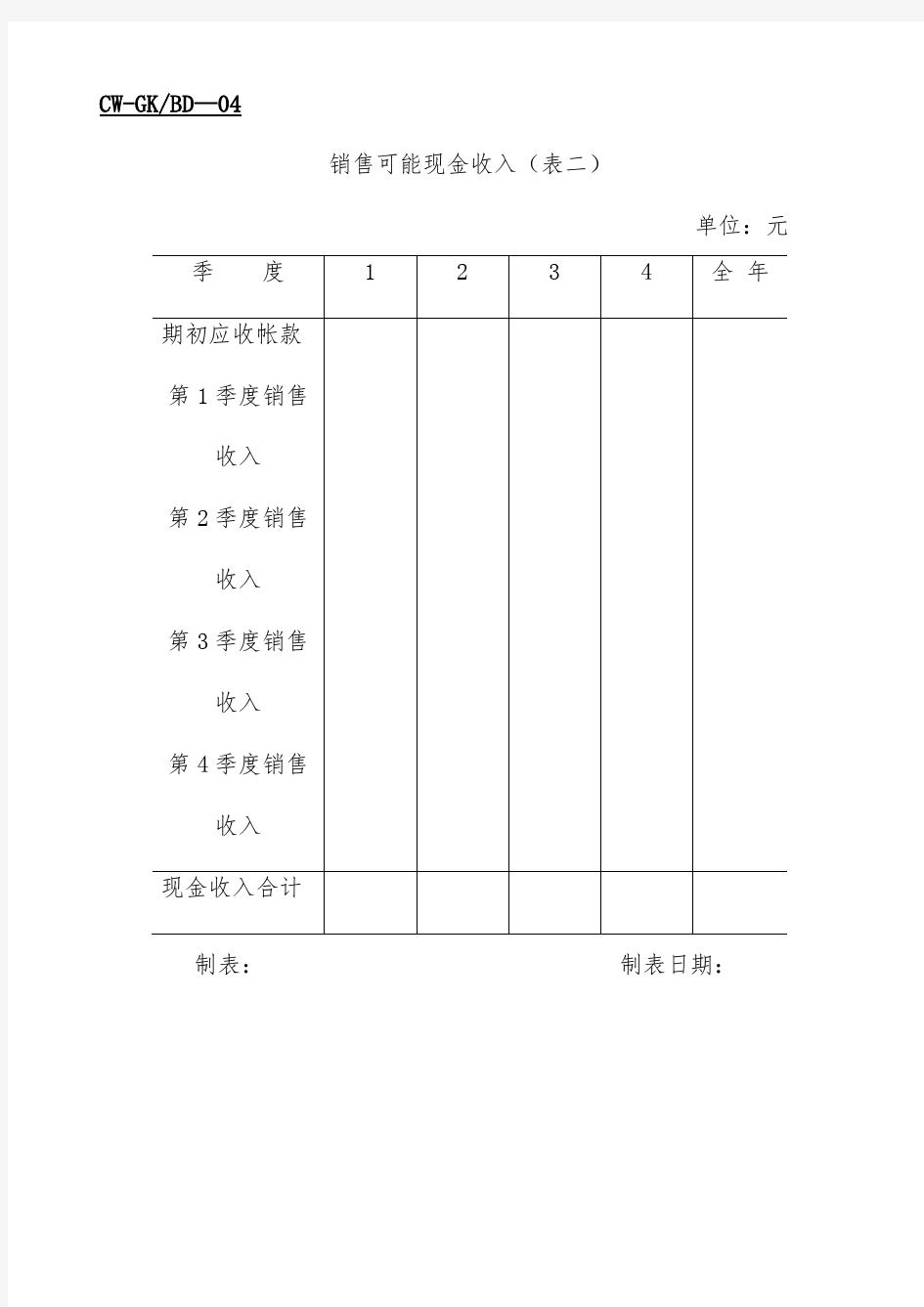 现代企业全面预算表