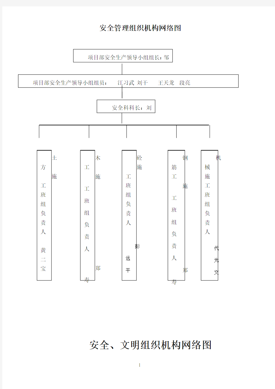 安全管理组织机构网络图