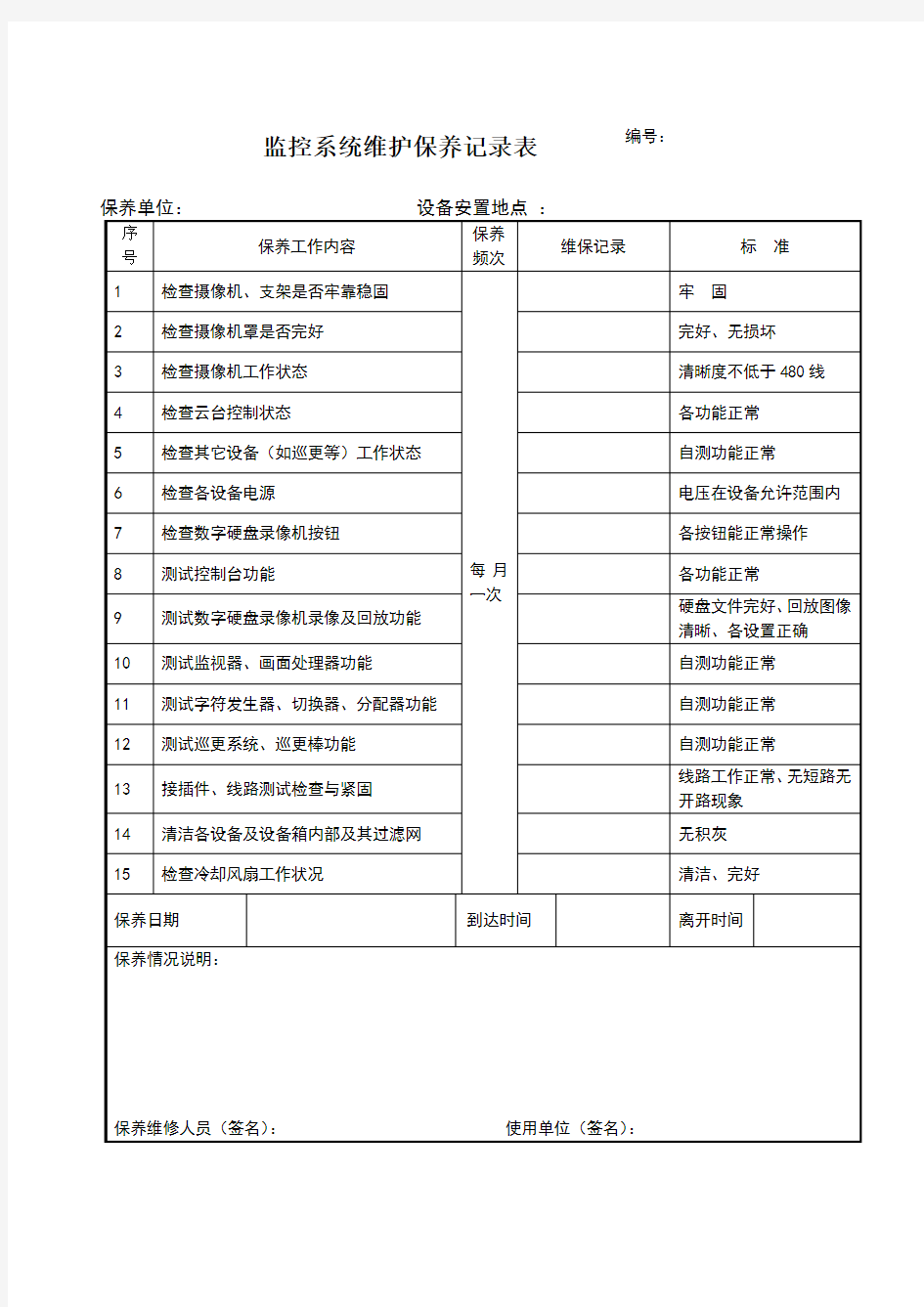 视频监控系统维护保养记录