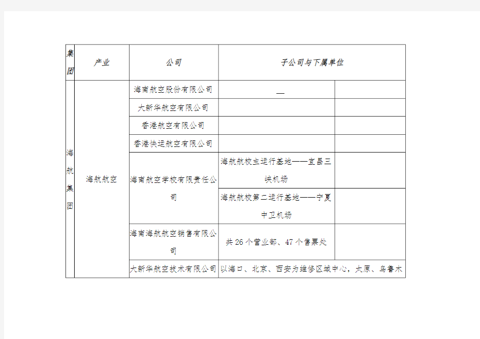 海航集团下属公司分布情况