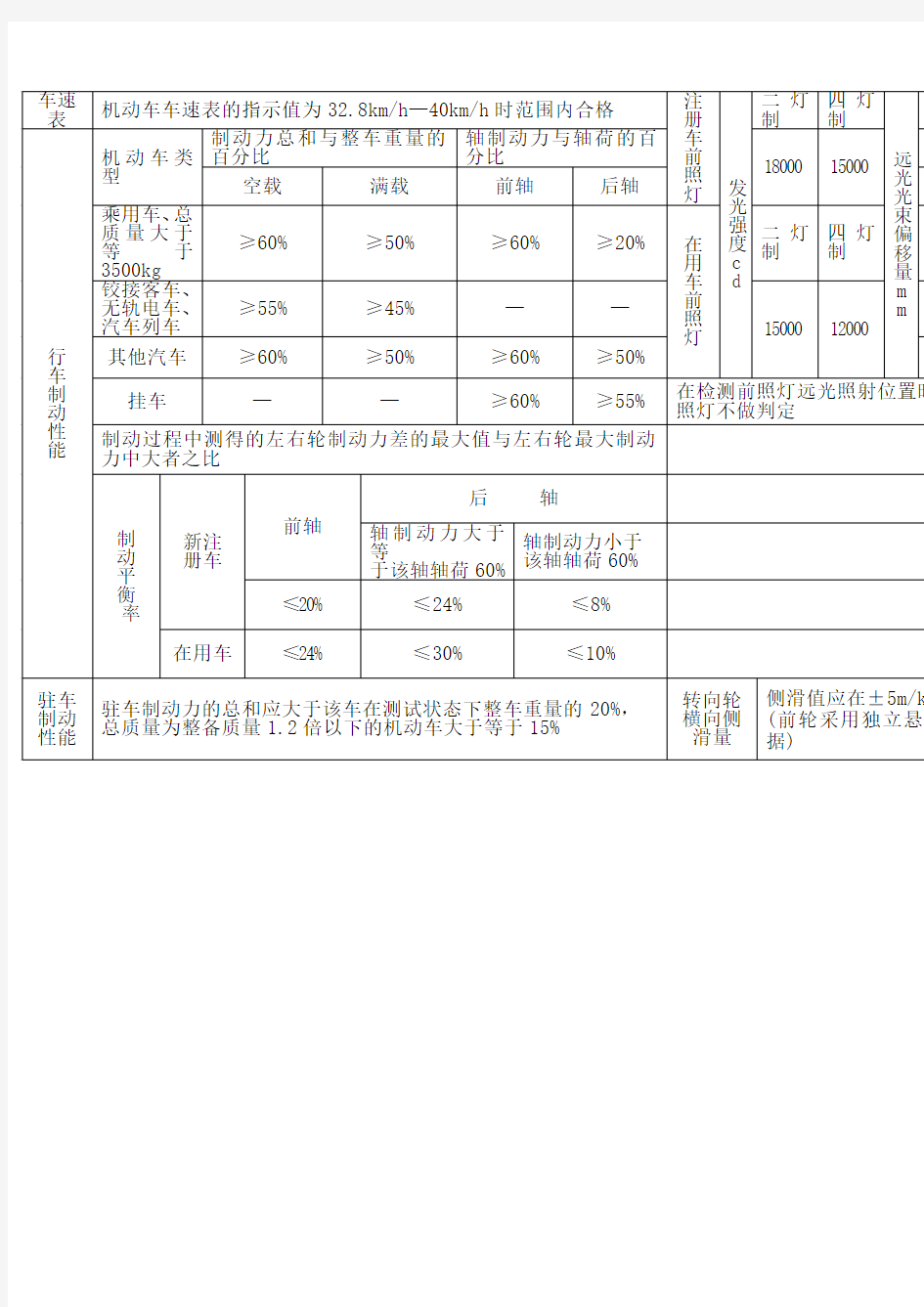 中华人民共和国国家标准GB 