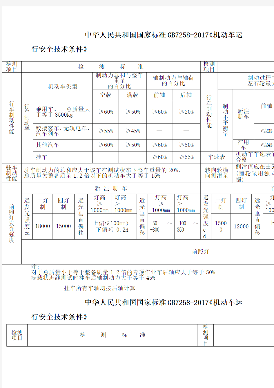 中华人民共和国国家标准GB 