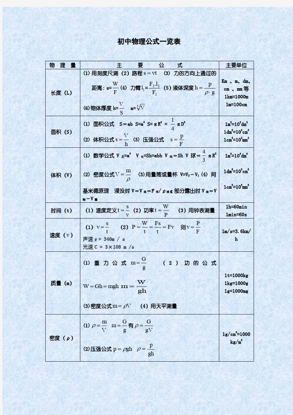 初中物理计算公式大全