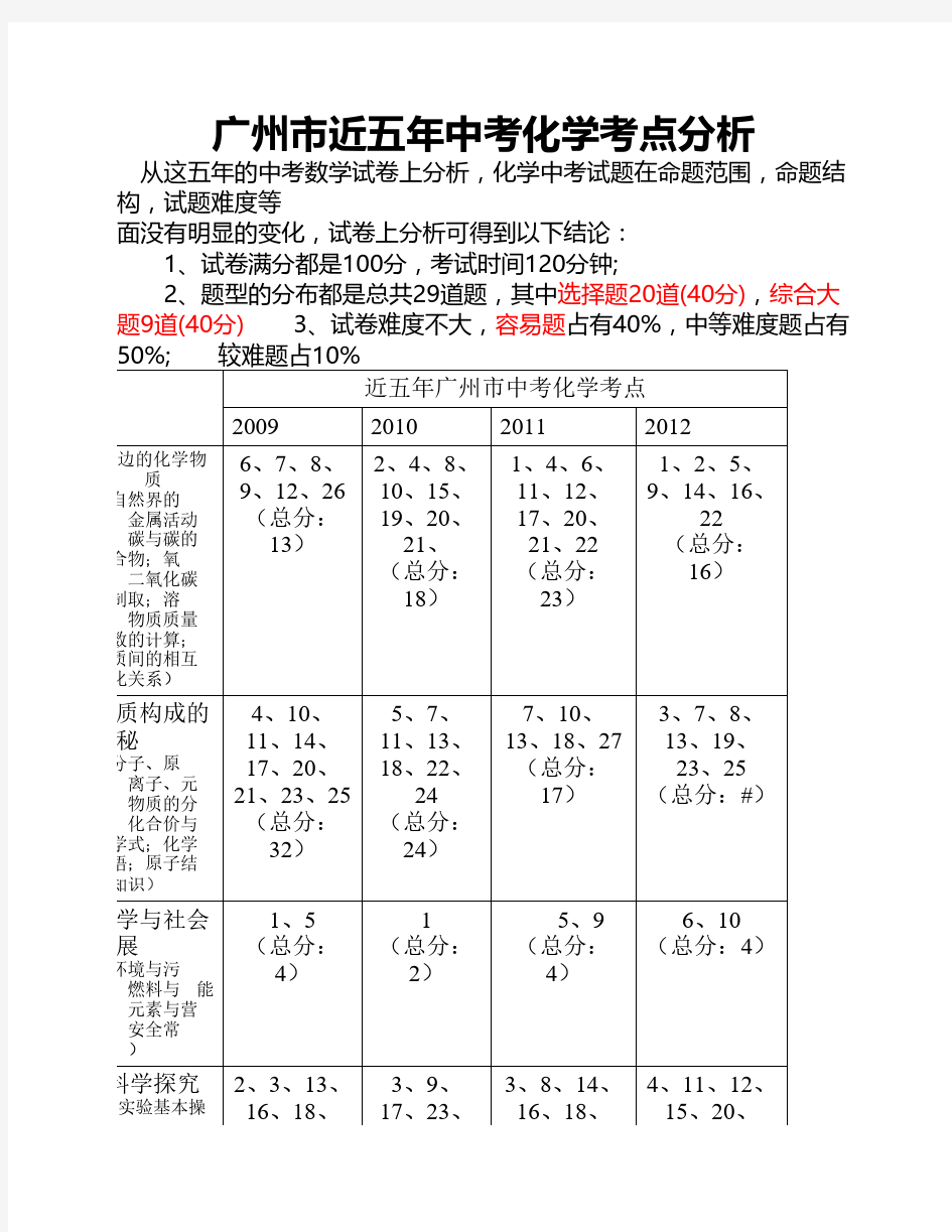 22广州市中考化学考点分析