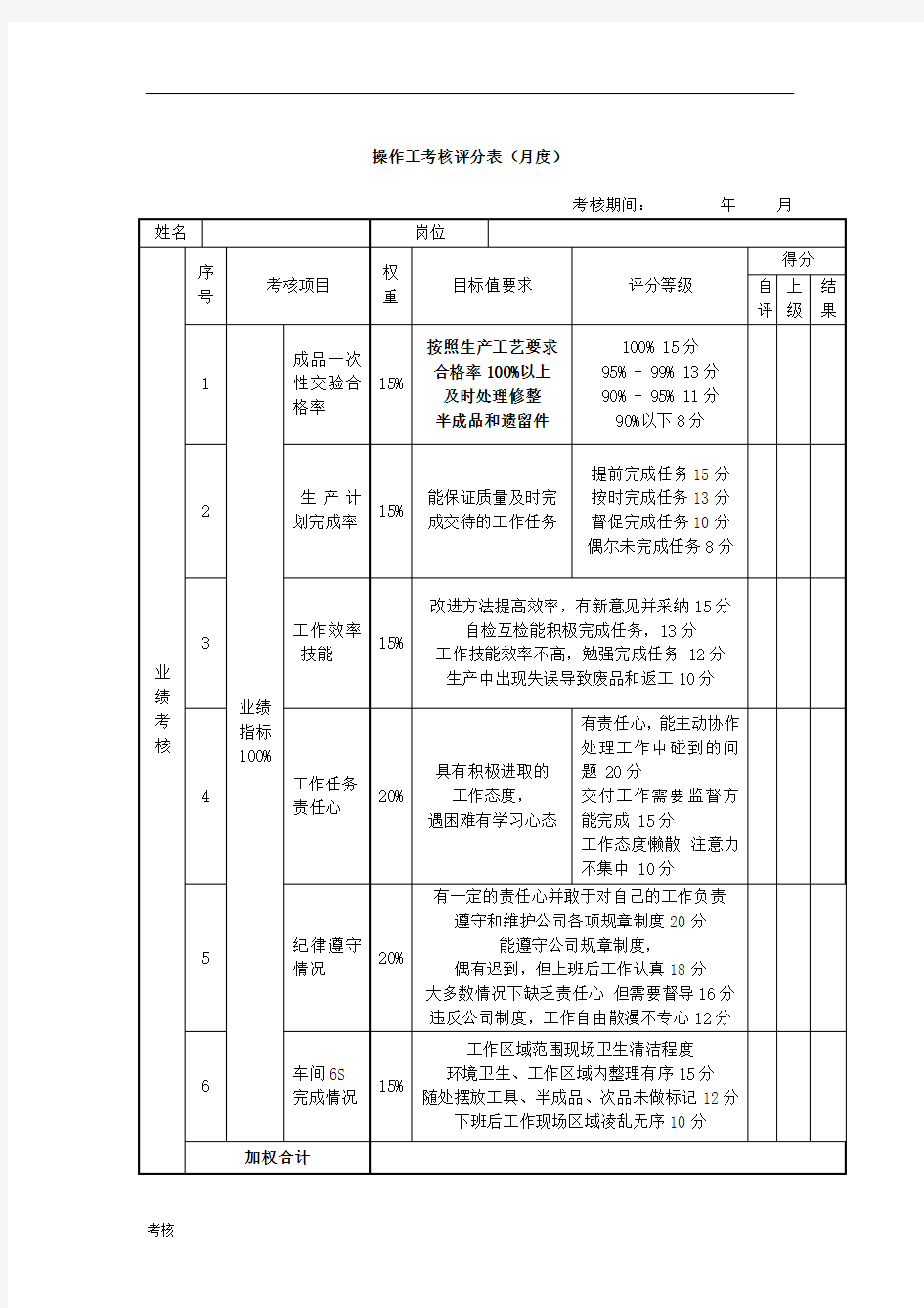 操作工绩效工作考核