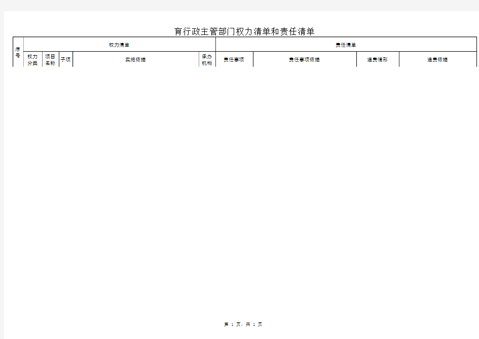 部门权力清单和责任清单000