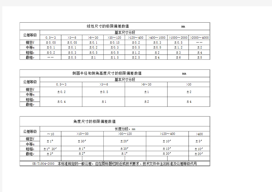 极限偏差值