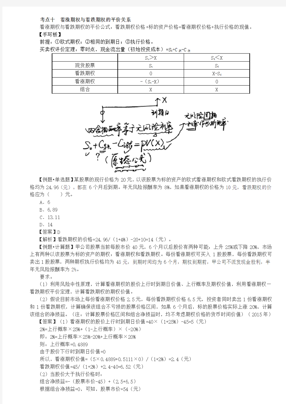 【财务成本管理知识点】看涨期权与看跌期权的平价关系