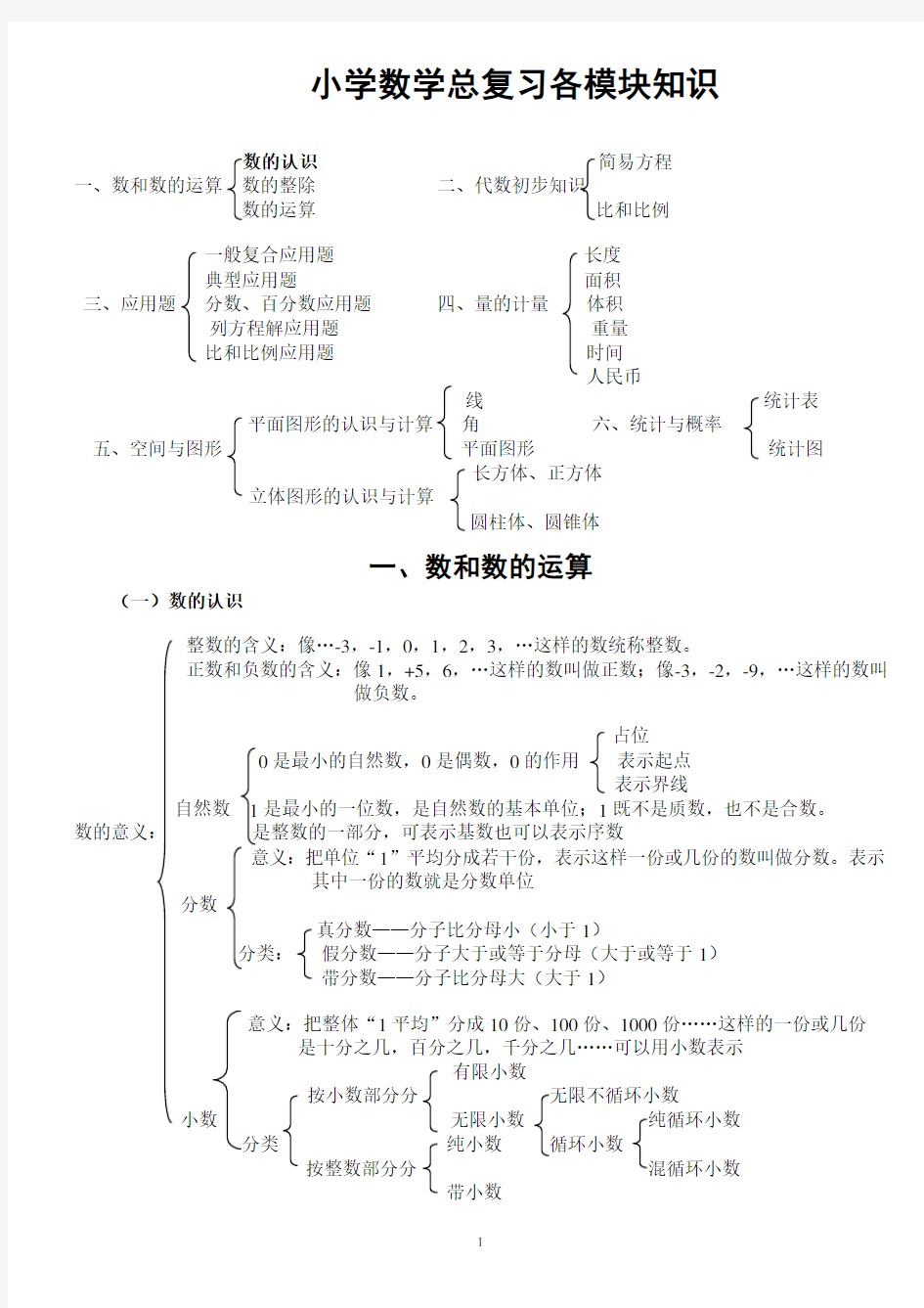 北师大版小学数学总复习知识点