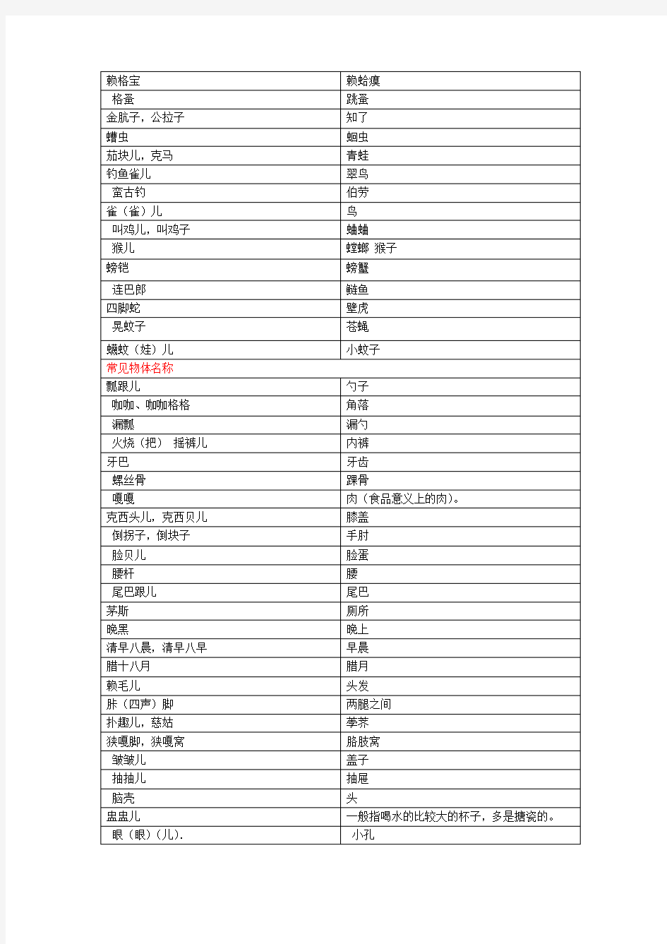 四川方言普通话发音对照表