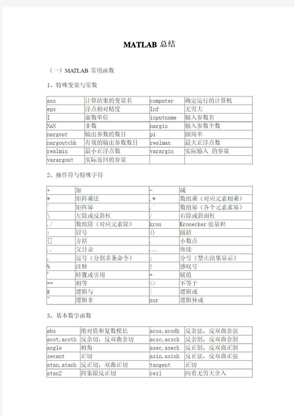 matlab常用函数汇总【精品毕设、无需降重】