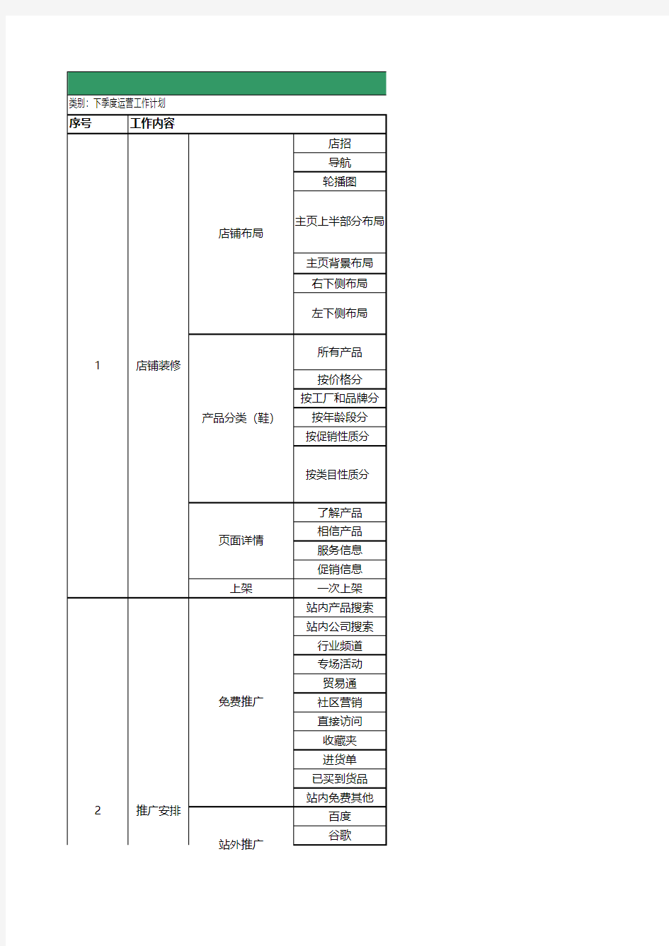 诚信通运营详细工作计划表