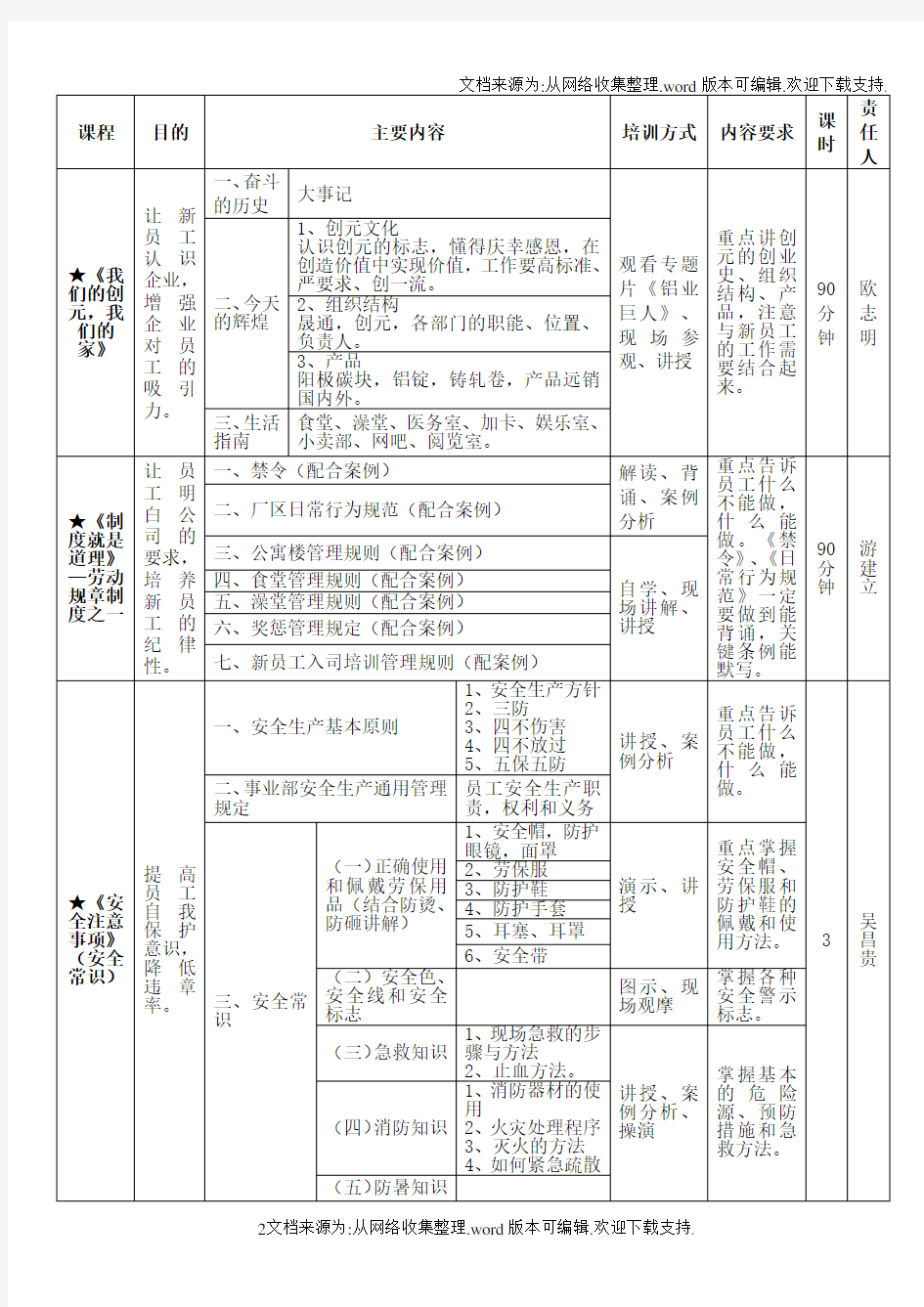 新员工培训课程大纲