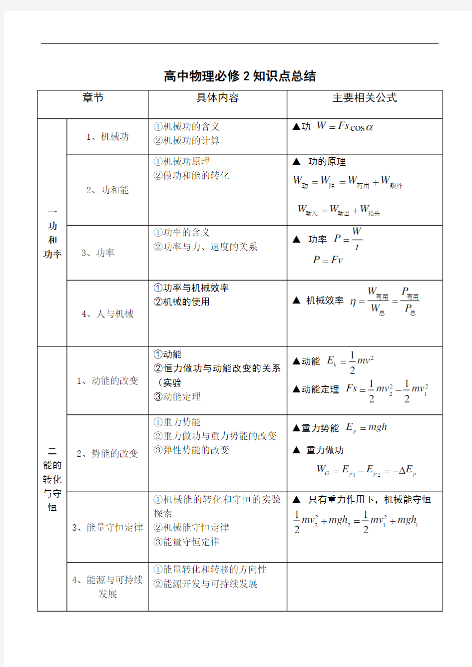 粤教版高中物理必修二知识点