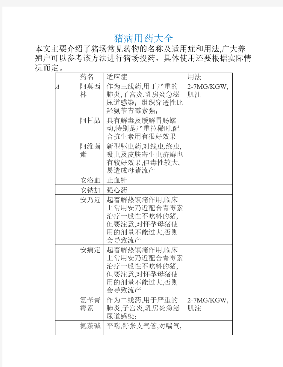 猪病用药大全(1)