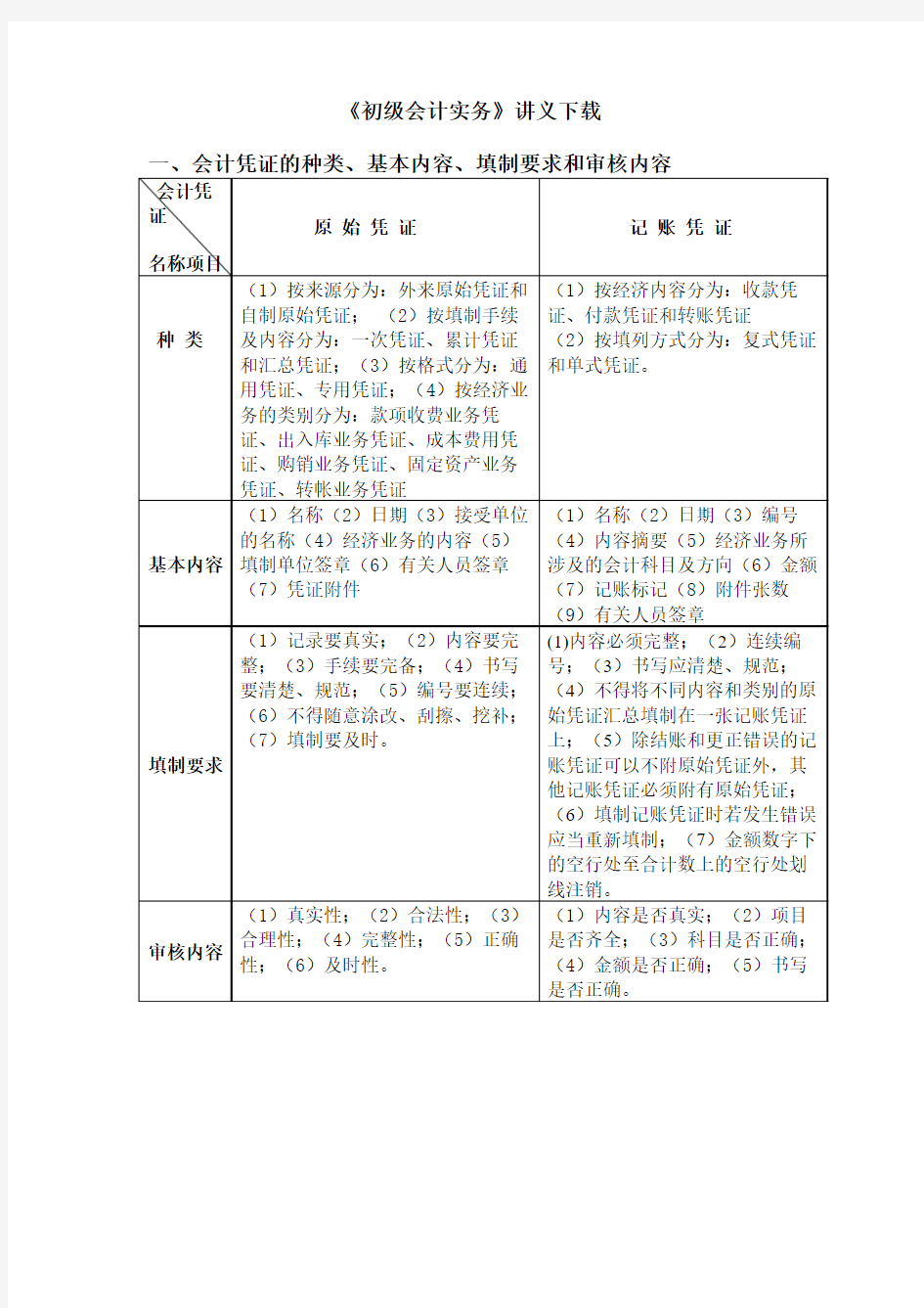 《初级会计实务》讲义下载汇总