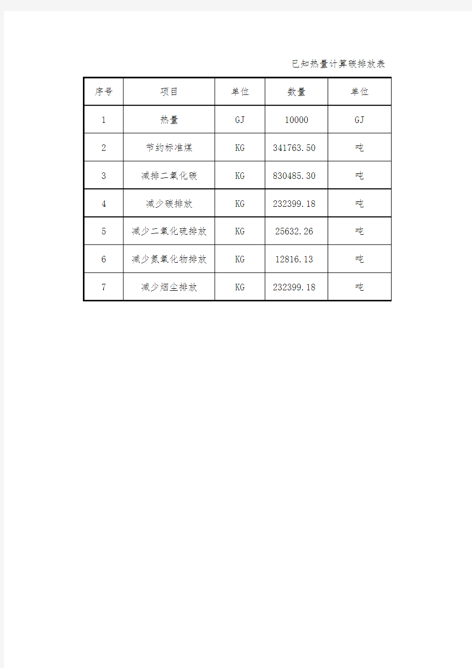 节约热量减排计算表