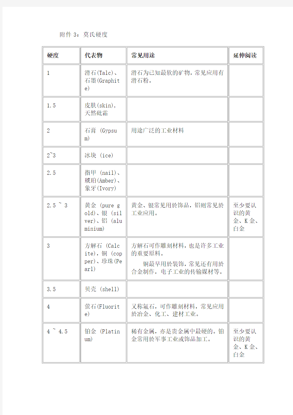 莫氏硬度