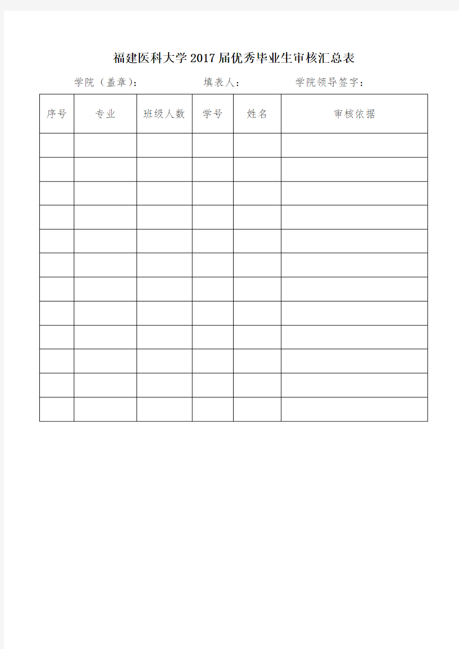 福建医科大学2017届优秀毕业生审核汇总表